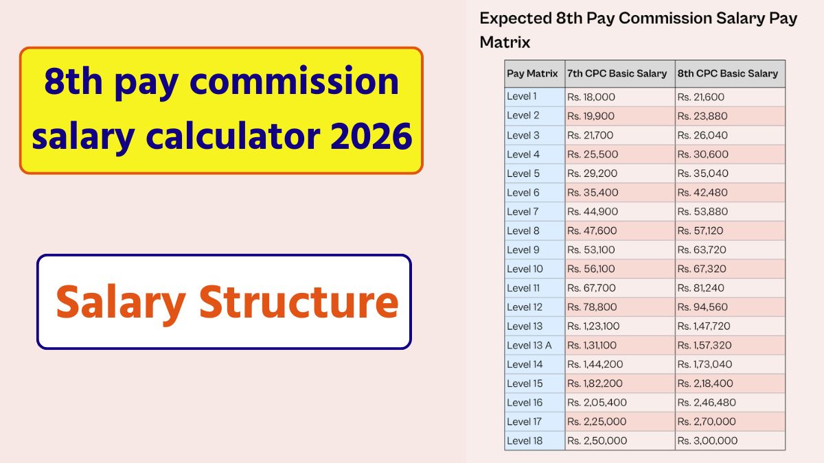 8th pay commission salary calculator 2026
